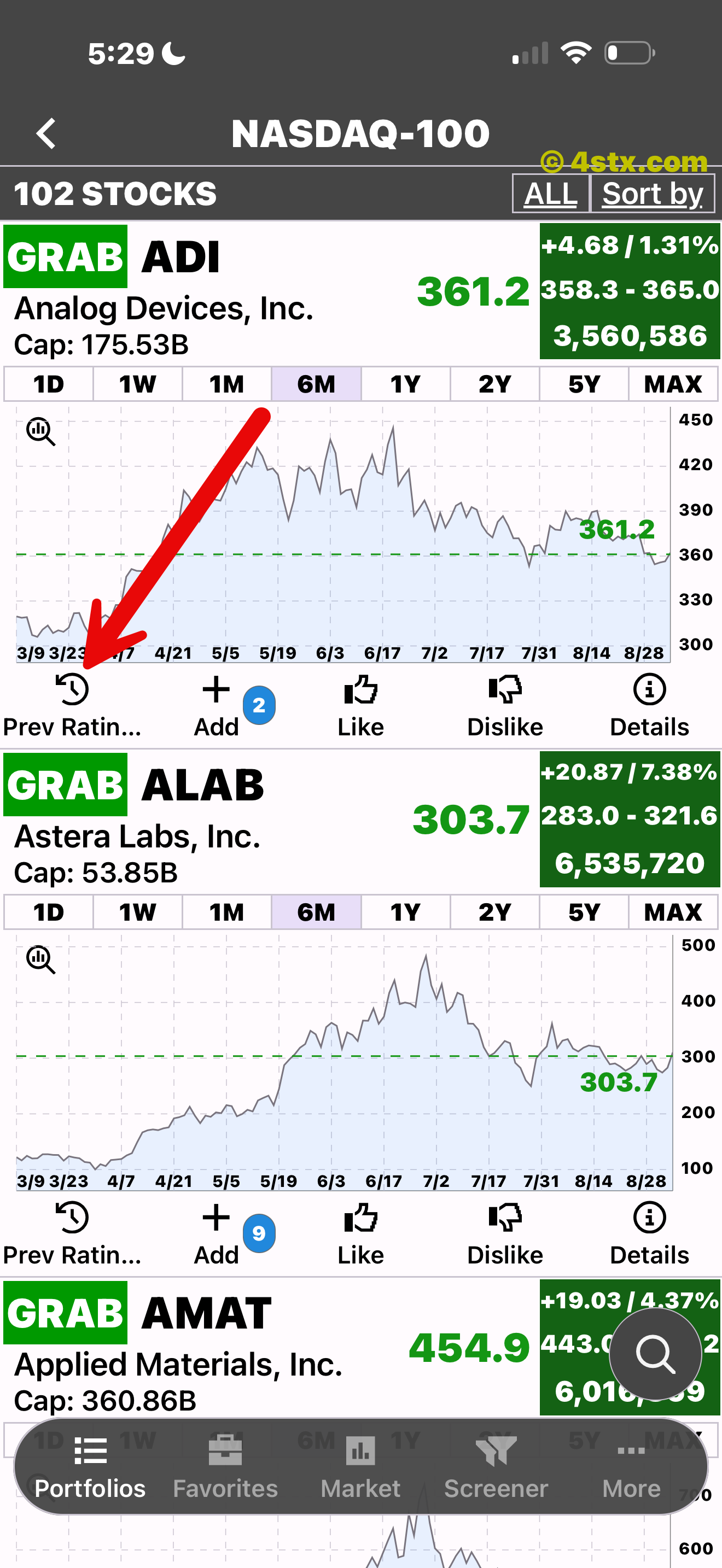 Red arrow pointing to Previous Ratings beneath a StockRank chart
