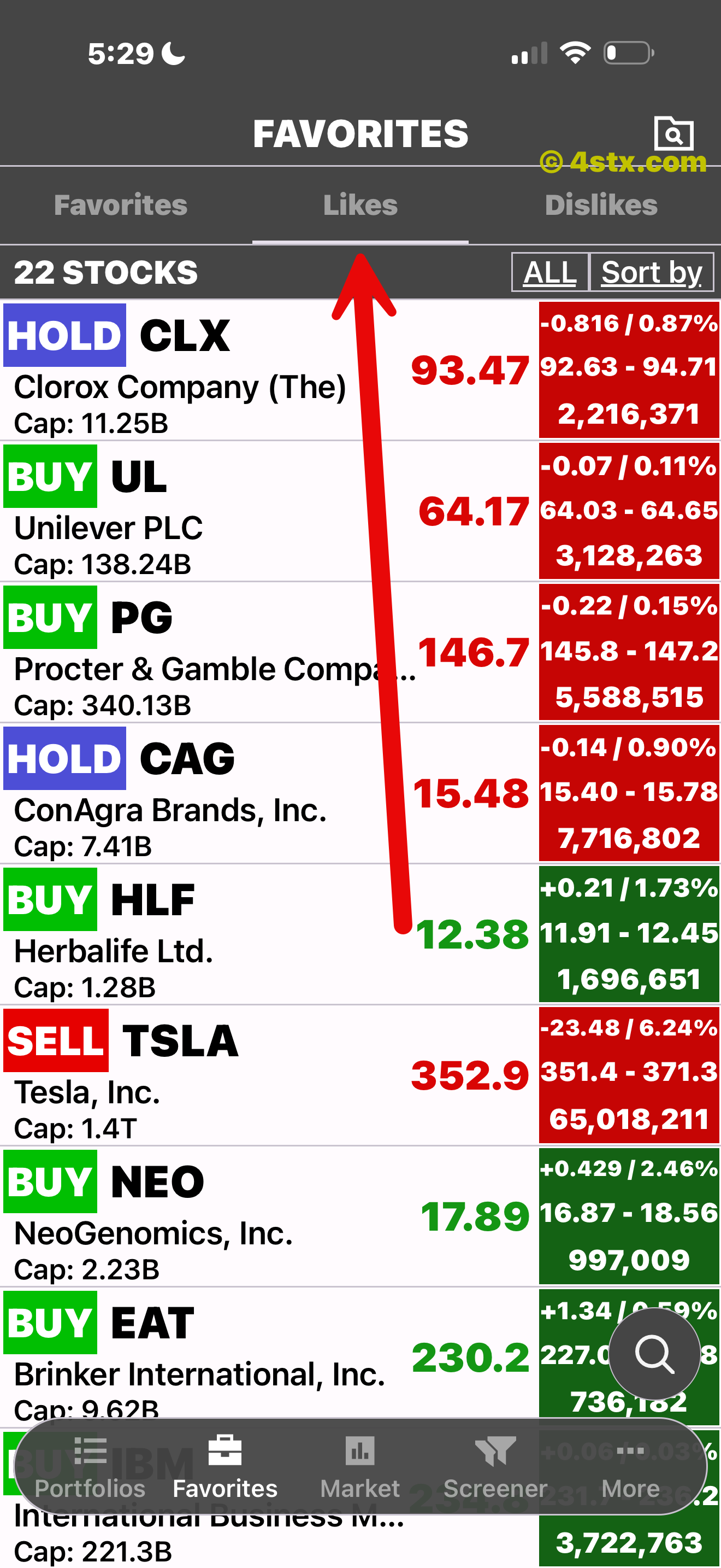 Red arrow pointing to the StockRank Likes list
