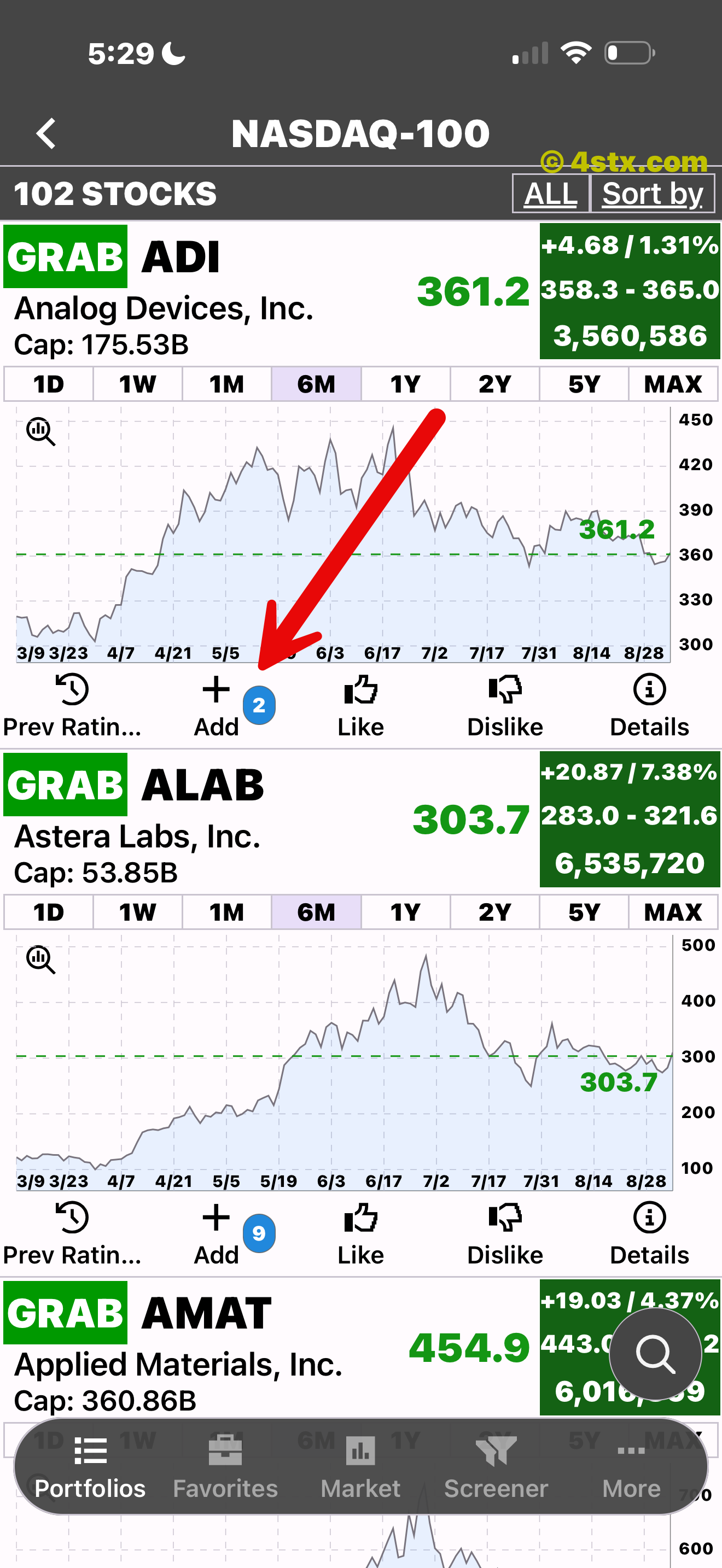 Red arrow pointing to Add beneath a StockRank chart