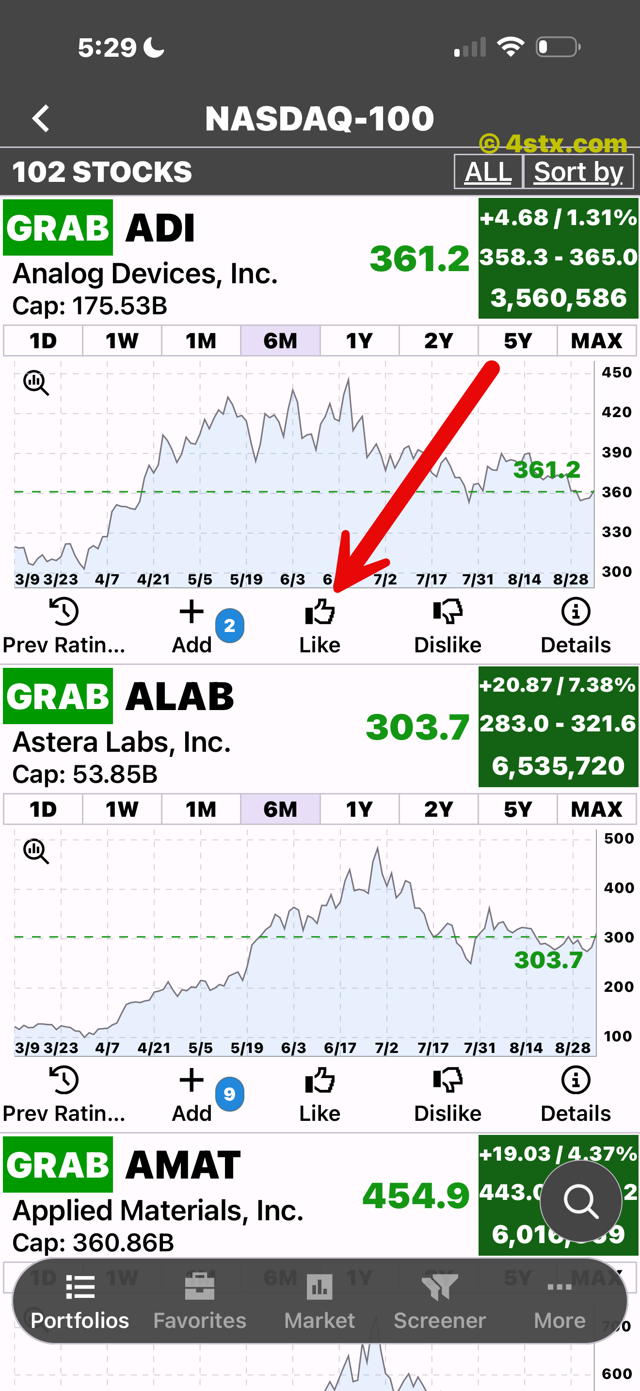 Red arrow pointing to Like beneath a StockRank chart