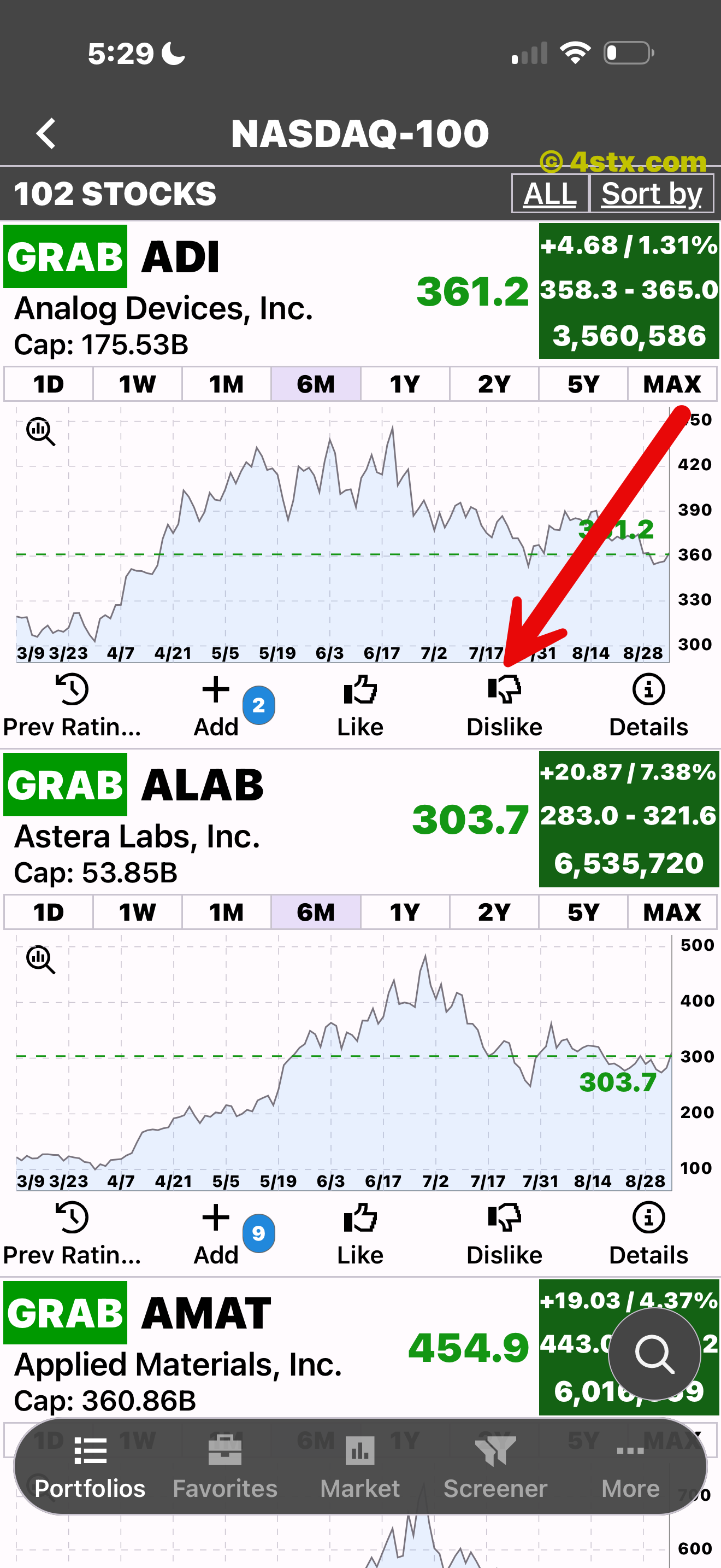 Red arrow pointing to Dislike beneath a StockRank chart