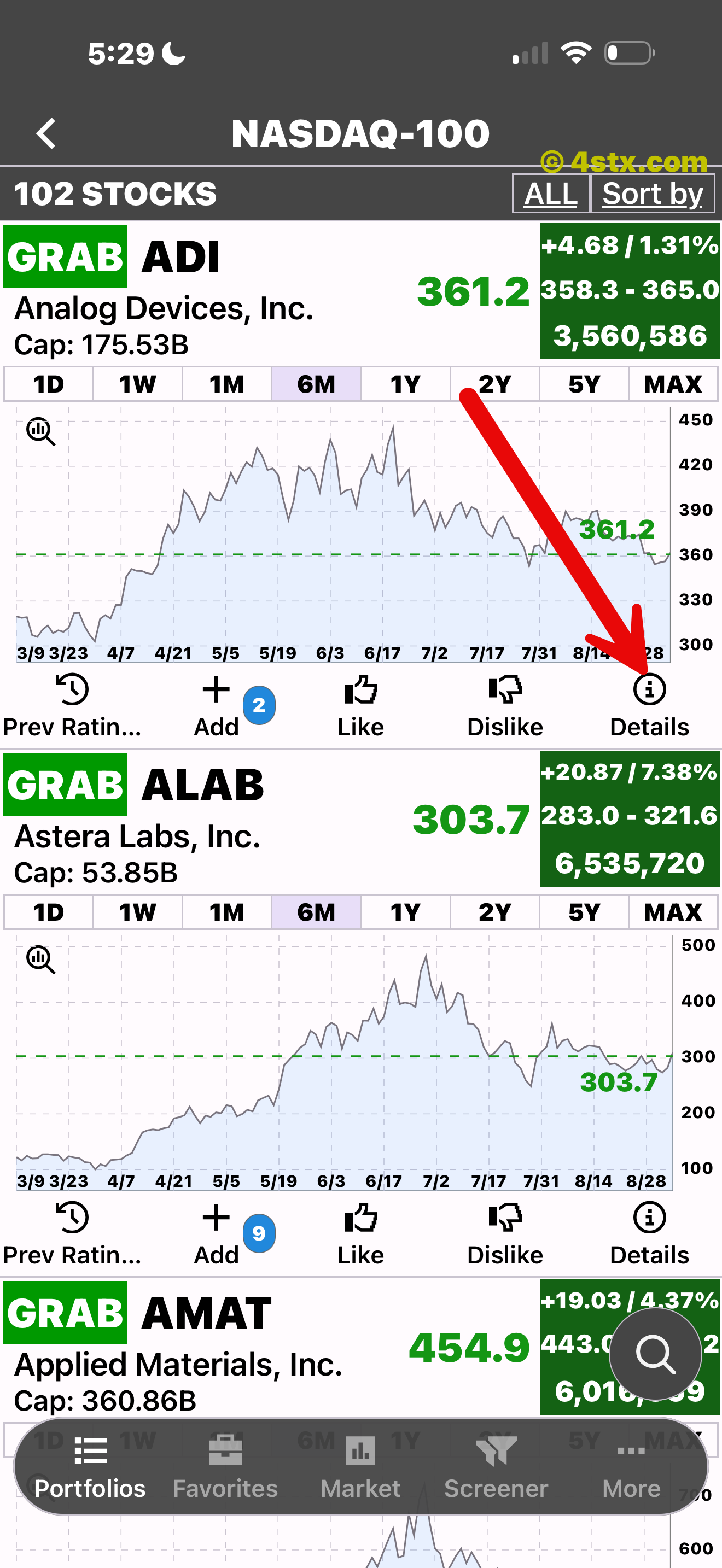 Red arrow pointing to Details beneath a StockRank chart