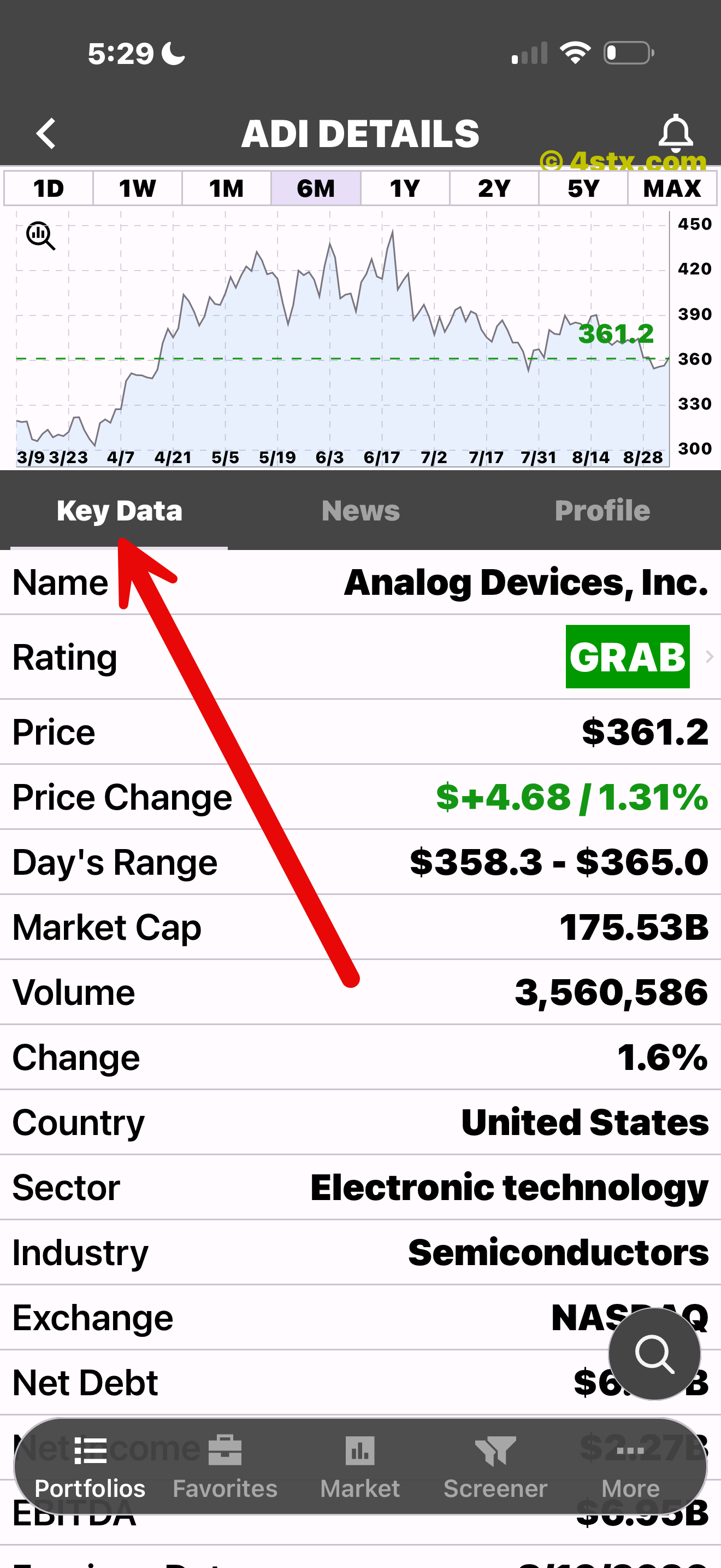 Red arrow pointing to the Key Data tab in StockRank