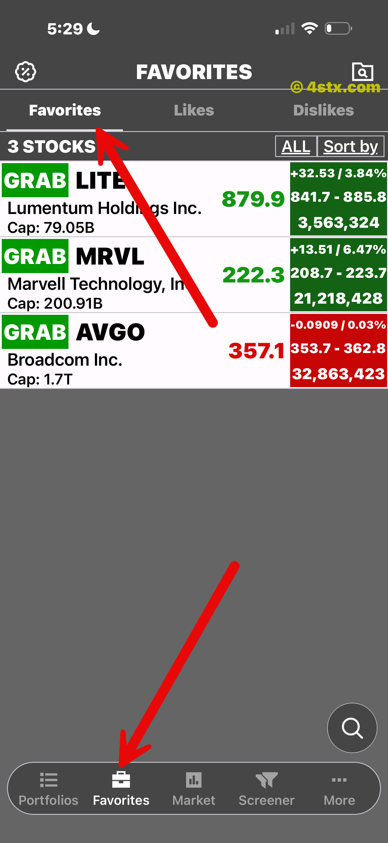 Red arrow pointing to the StockRank Favorites list