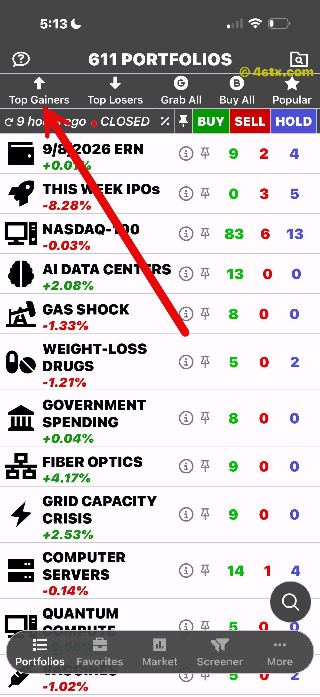 Red arrow pointing to Top Gainers in StockRank