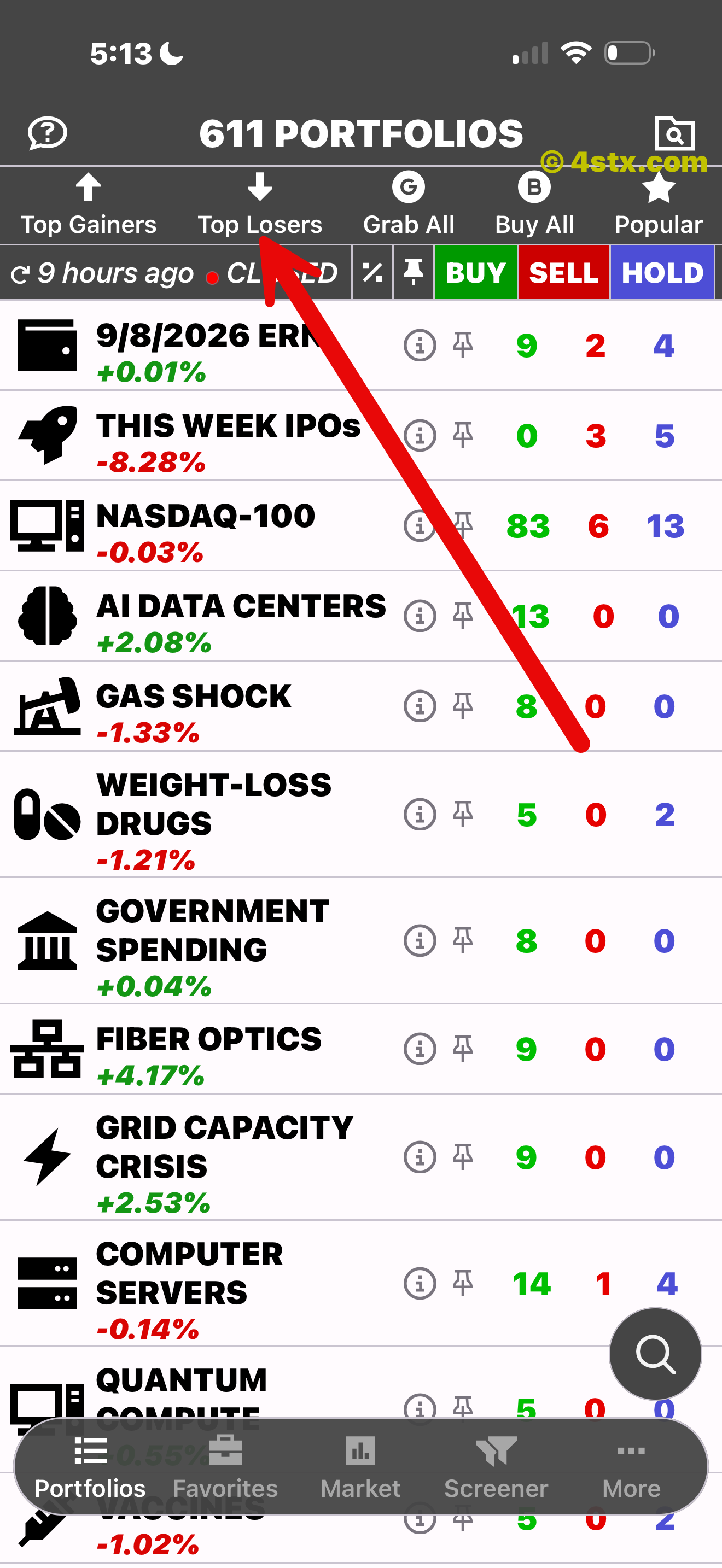Red arrow pointing to Top Losers in StockRank