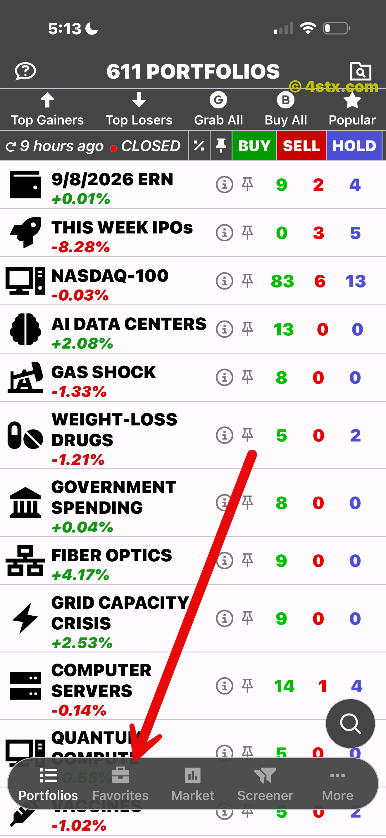 Red arrow pointing to the Favorites tab in StockRank