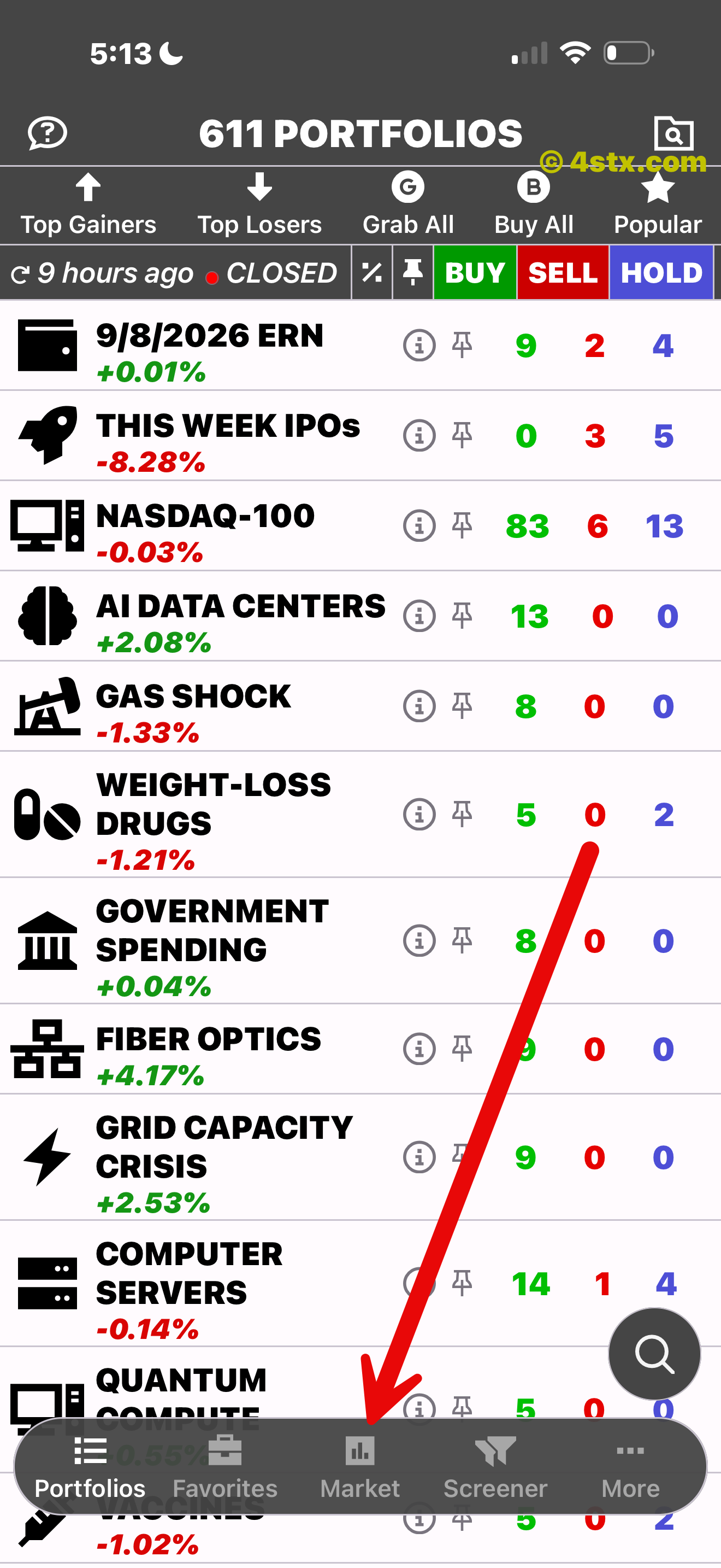 Red arrow pointing to the Market tab in StockRank