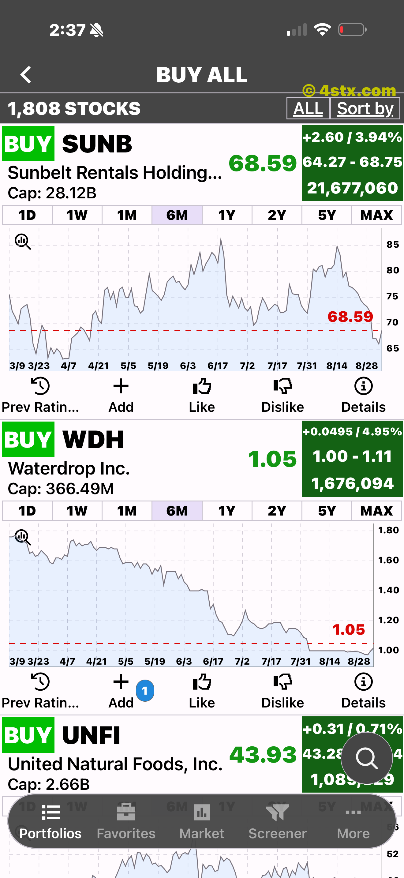 Buy All list with inline six-month charts expanded for two stocks