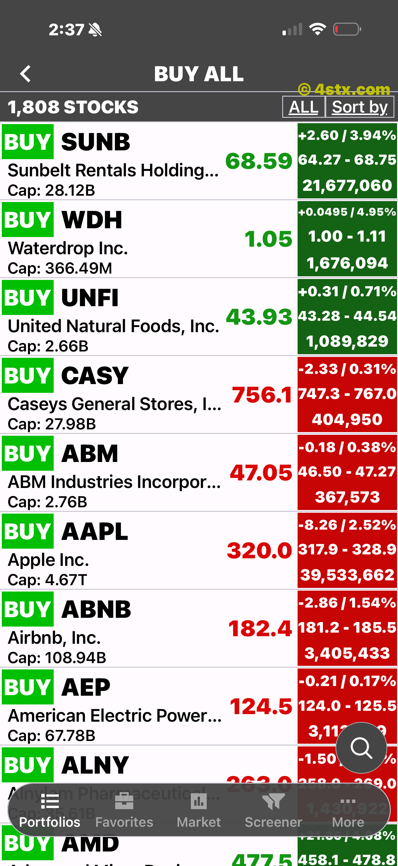 Buy All screen showing a list of stocks carrying BUY ratings