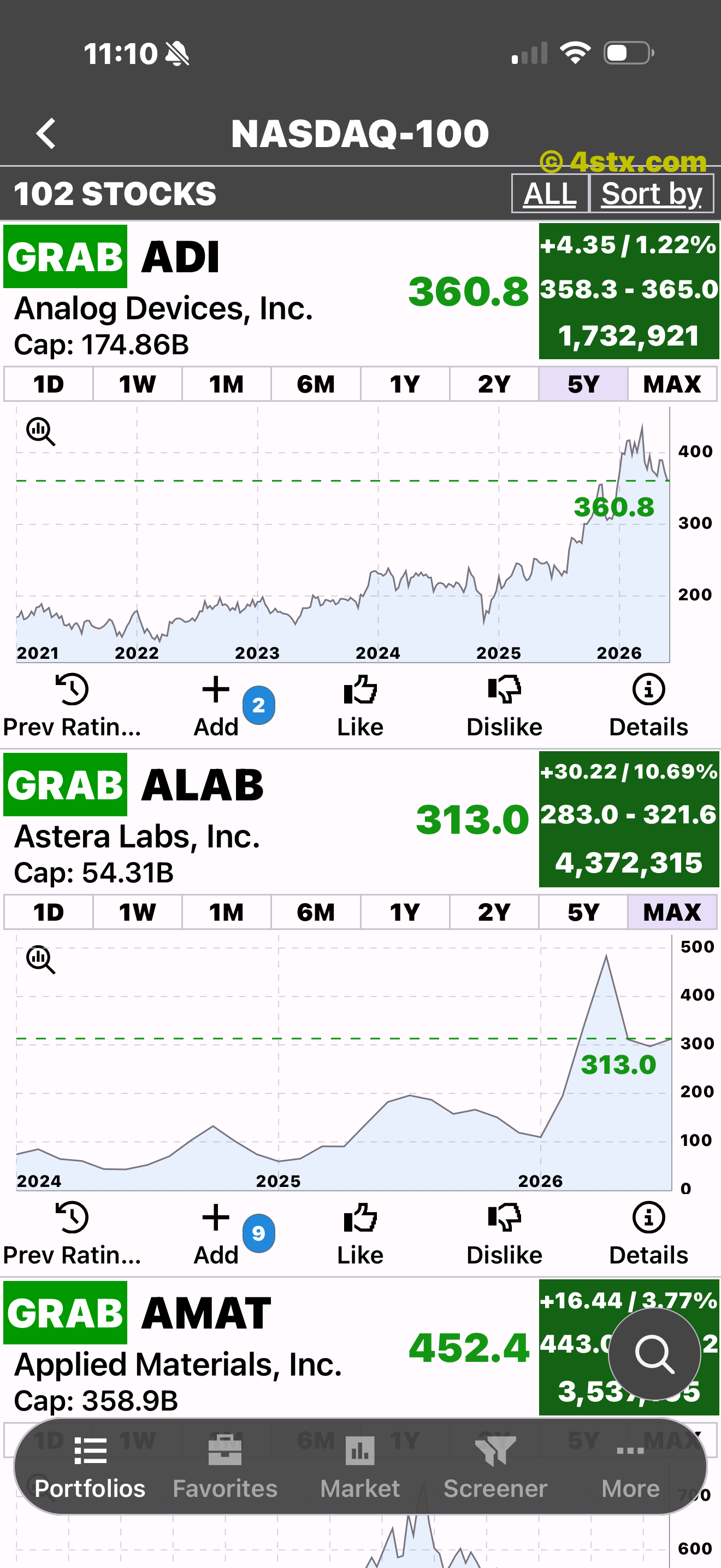 Stock charts shown at five-year and maximum ranges