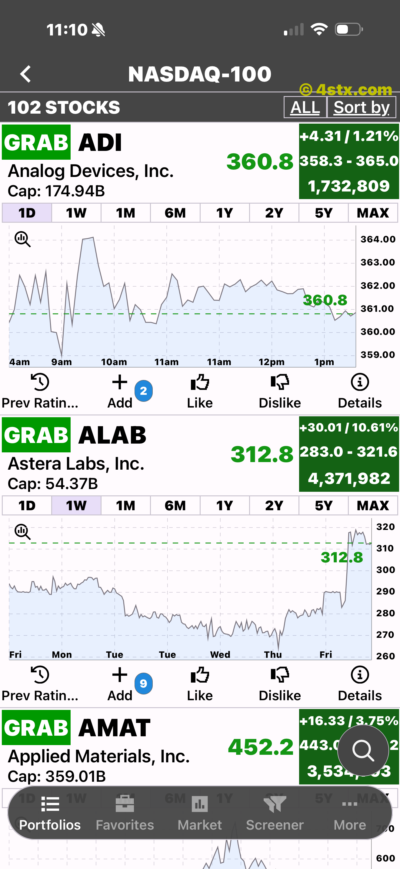 Stock charts shown at one-day and one-week ranges