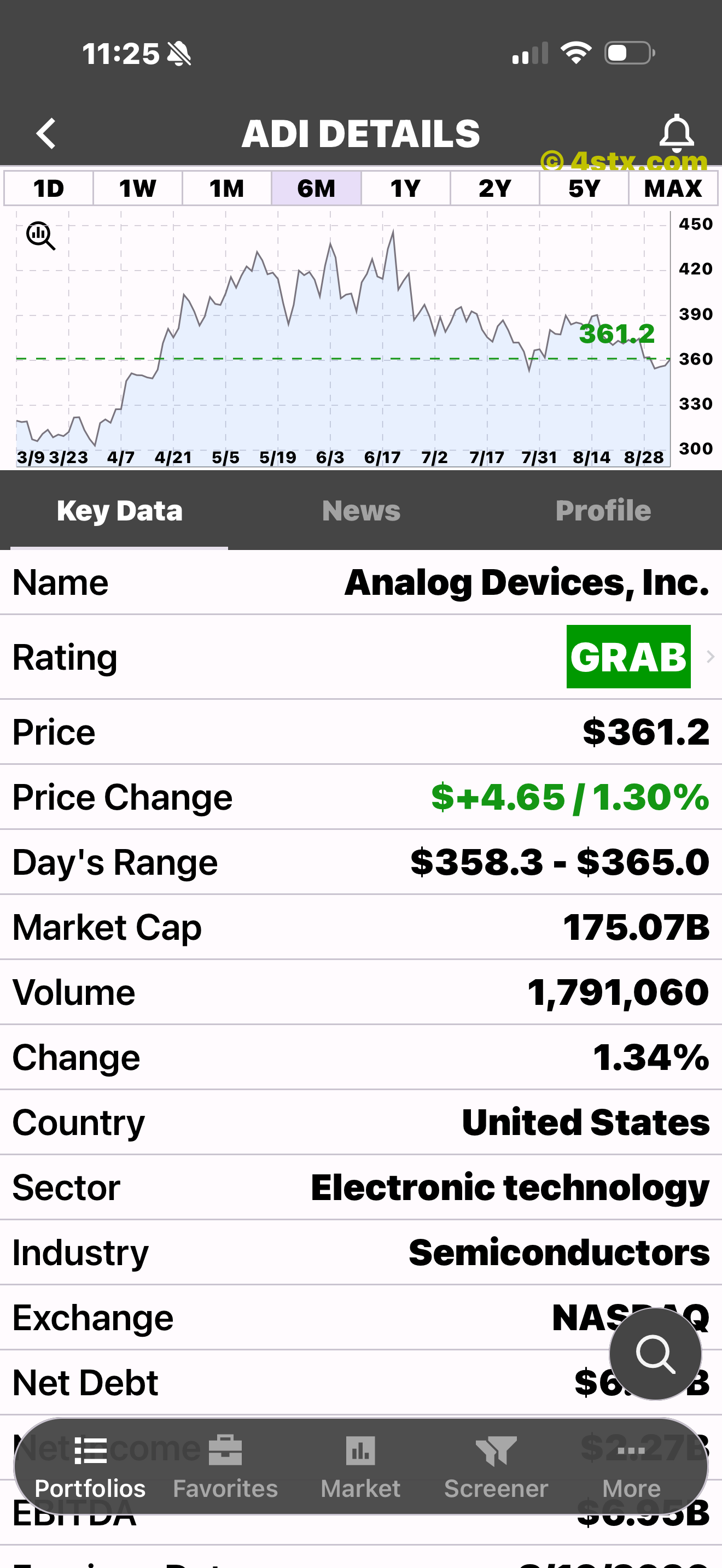 Stock Details screen with Key Data, News, and Profile tabs