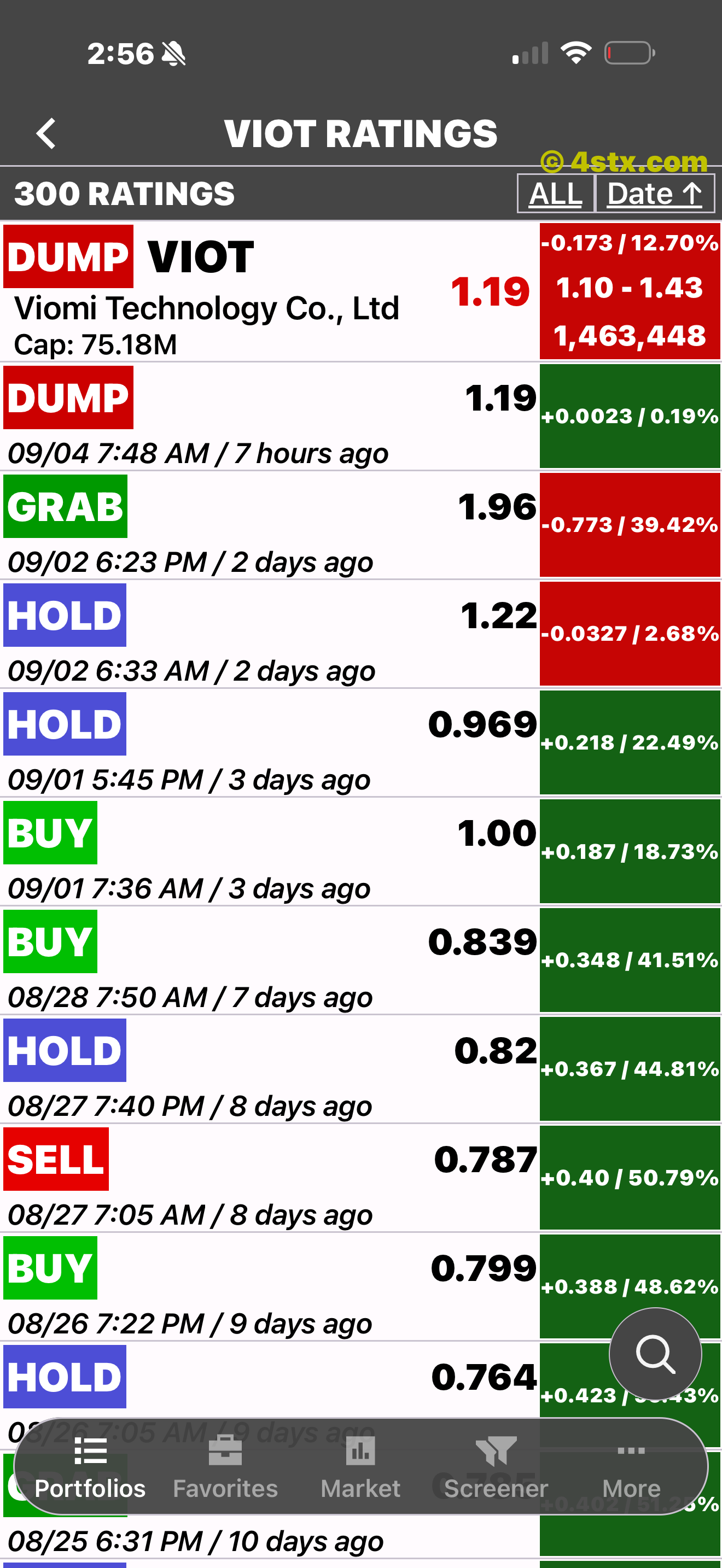 VIOT Ratings screen showing a current DUMP after earlier GRAB and BUY ratings