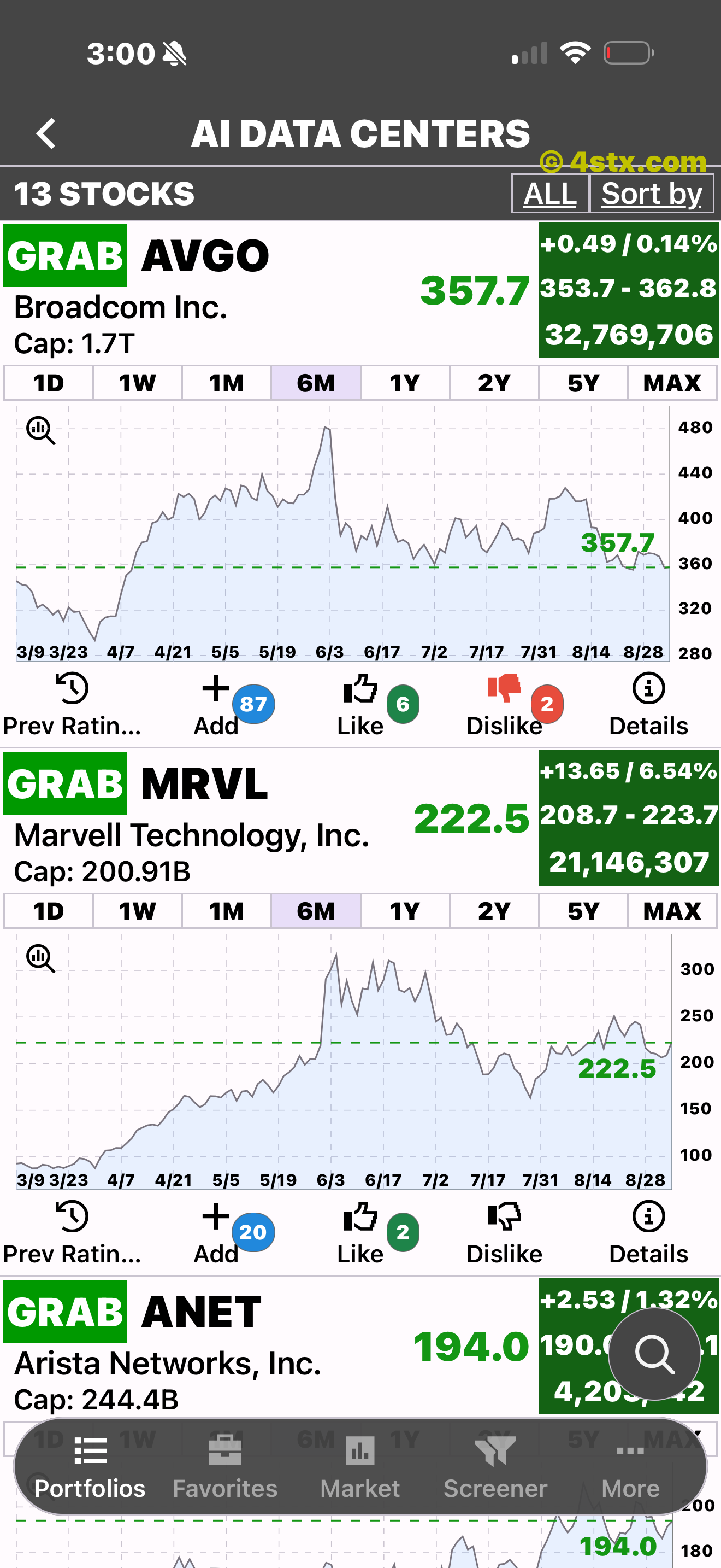 Expanded stock chart with the Add action beneath it