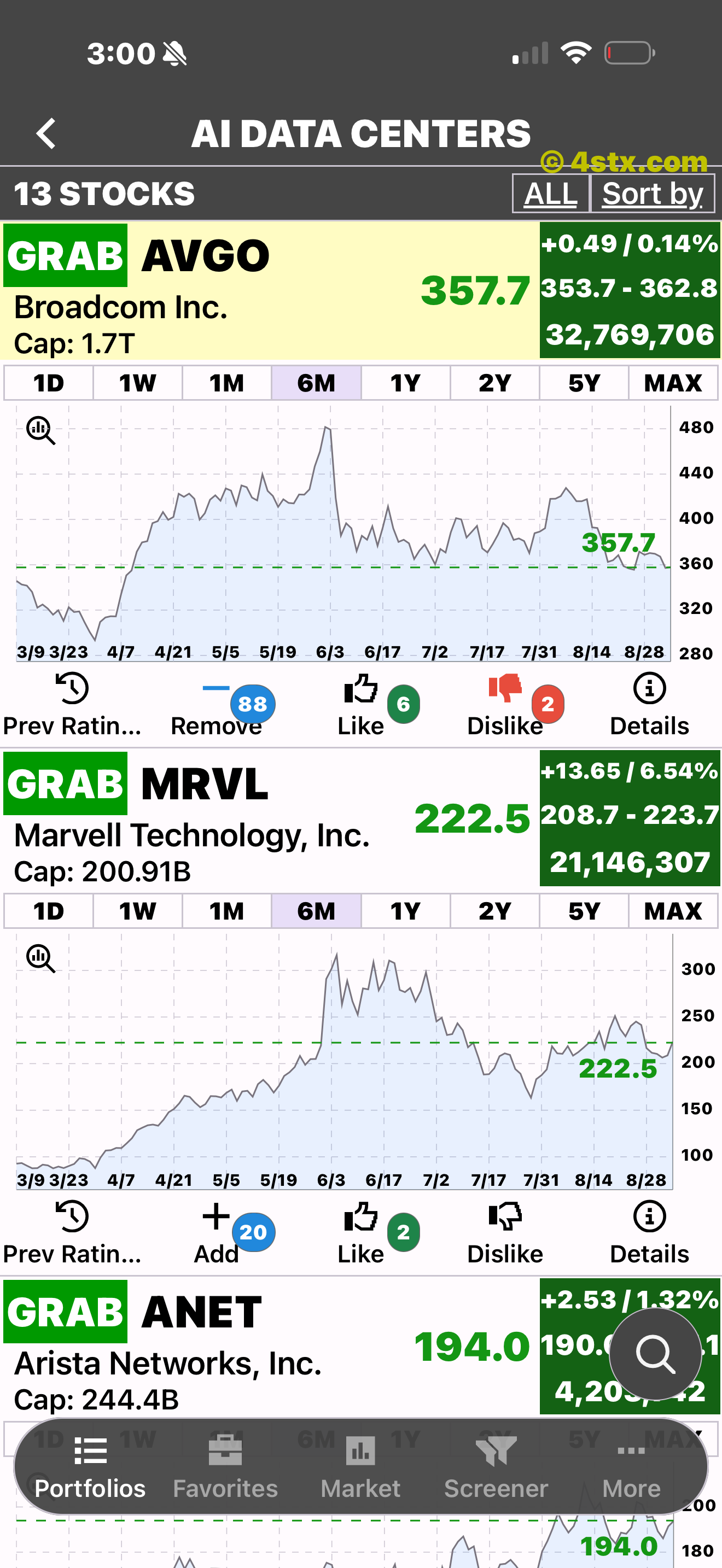 Saved AVGO row highlighted yellow with Add changed to Remove