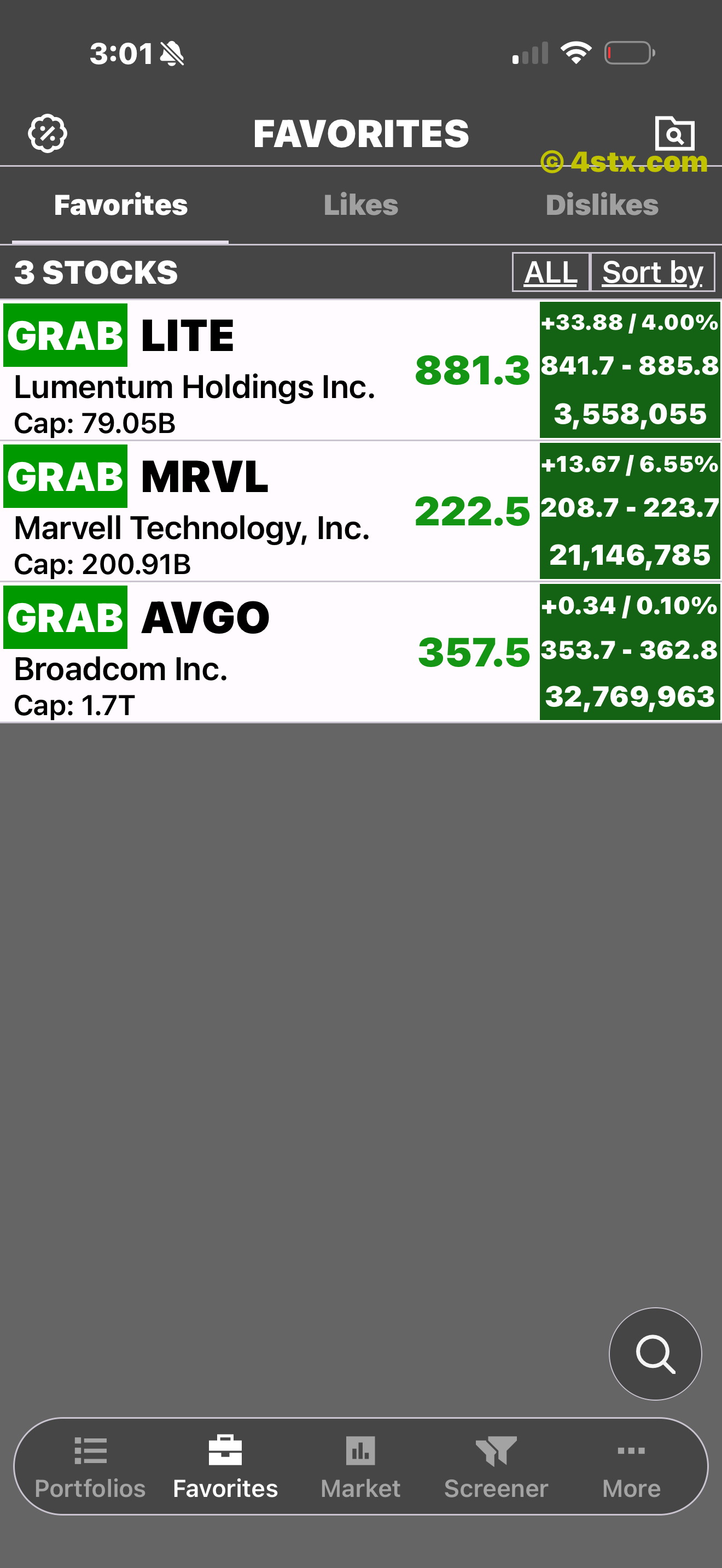 Saved stocks expanded to charts inside the Favorites list