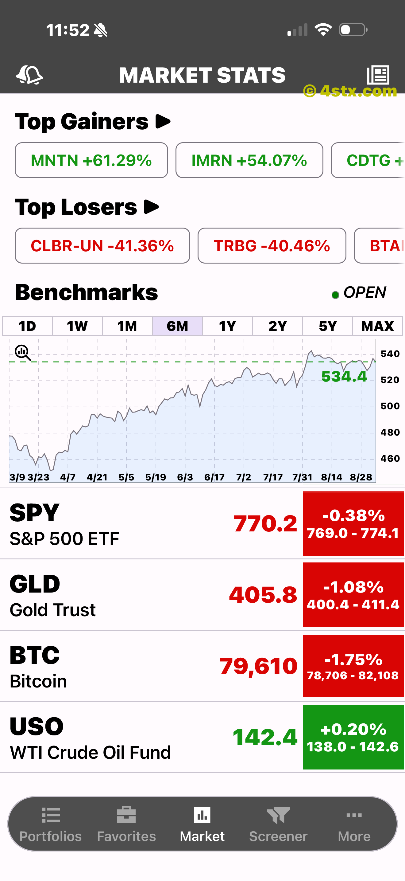 Market rows for SPY, gold, Bitcoin, and oil