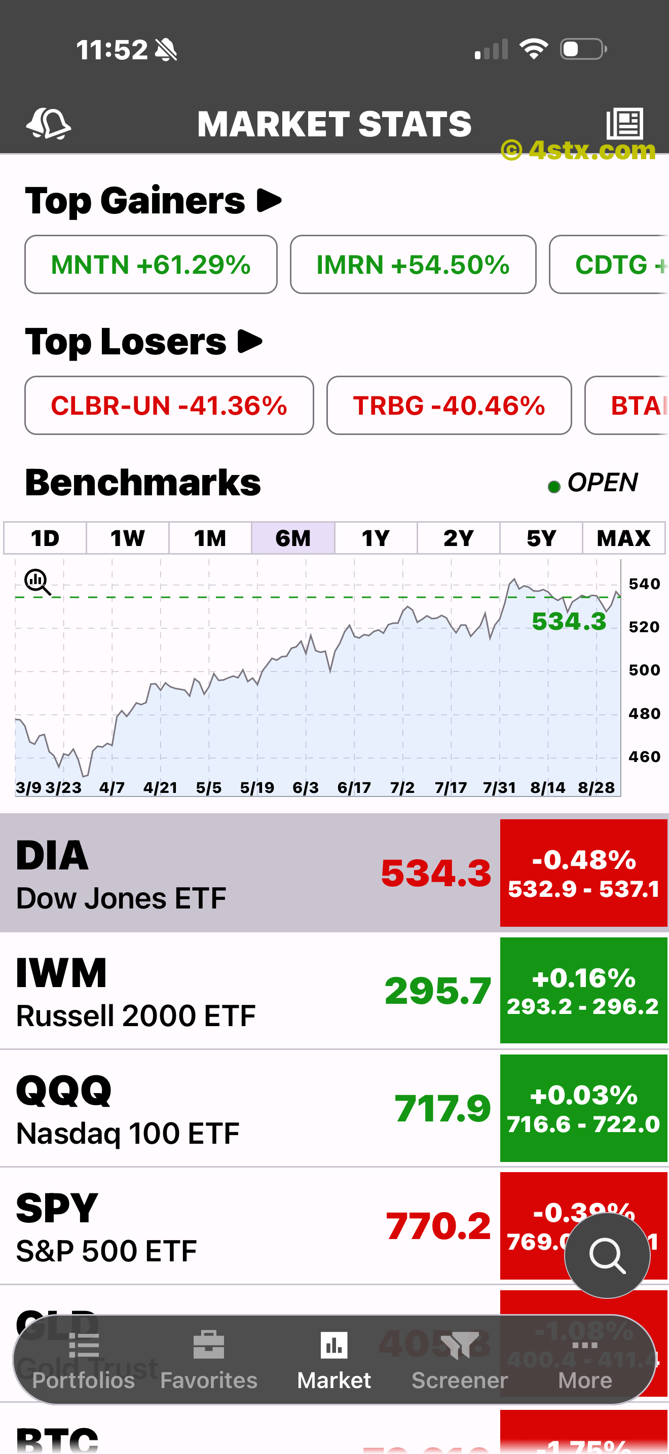 Market dashboard with gainers, losers, benchmark chart, and ETF rows
