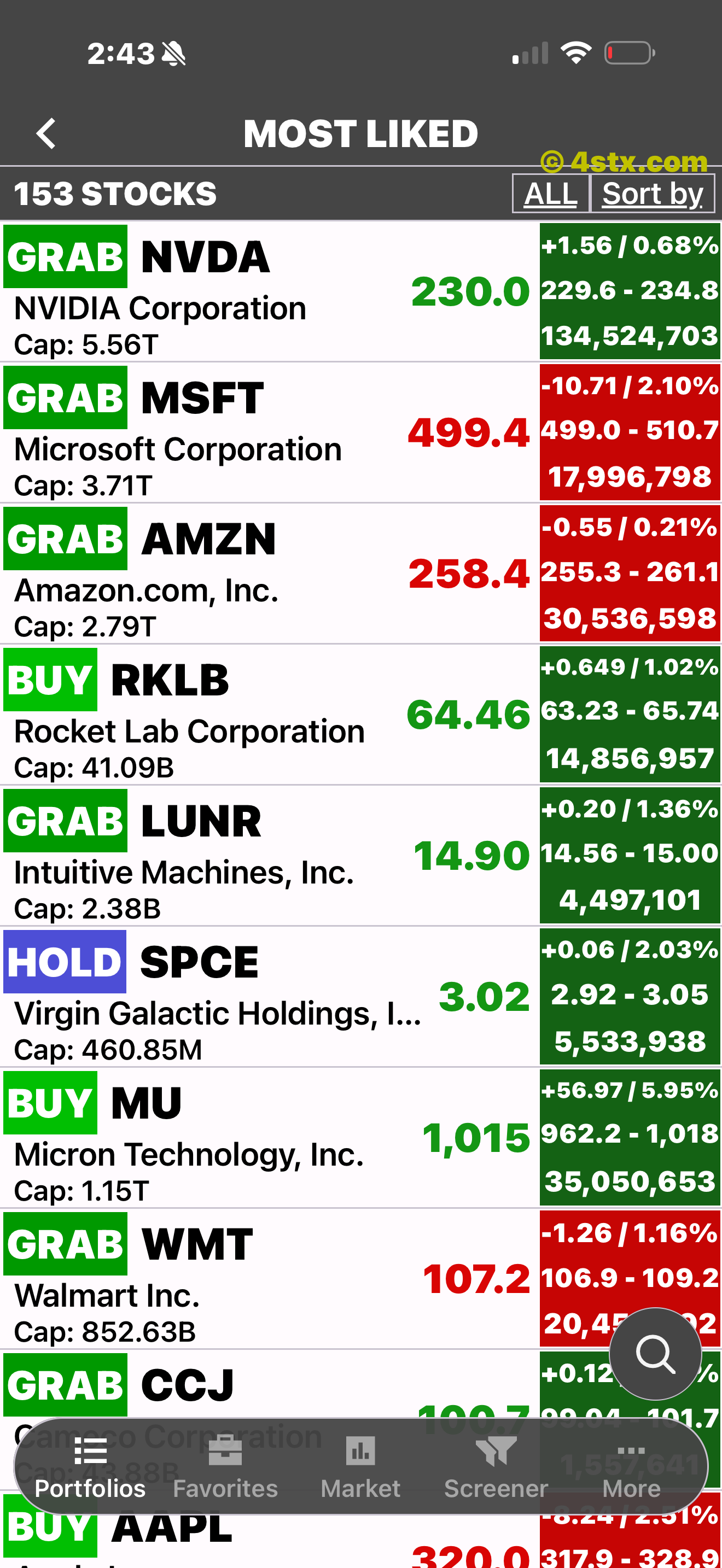 Most Liked screen showing a 153-stock list with mixed StockRank ratings