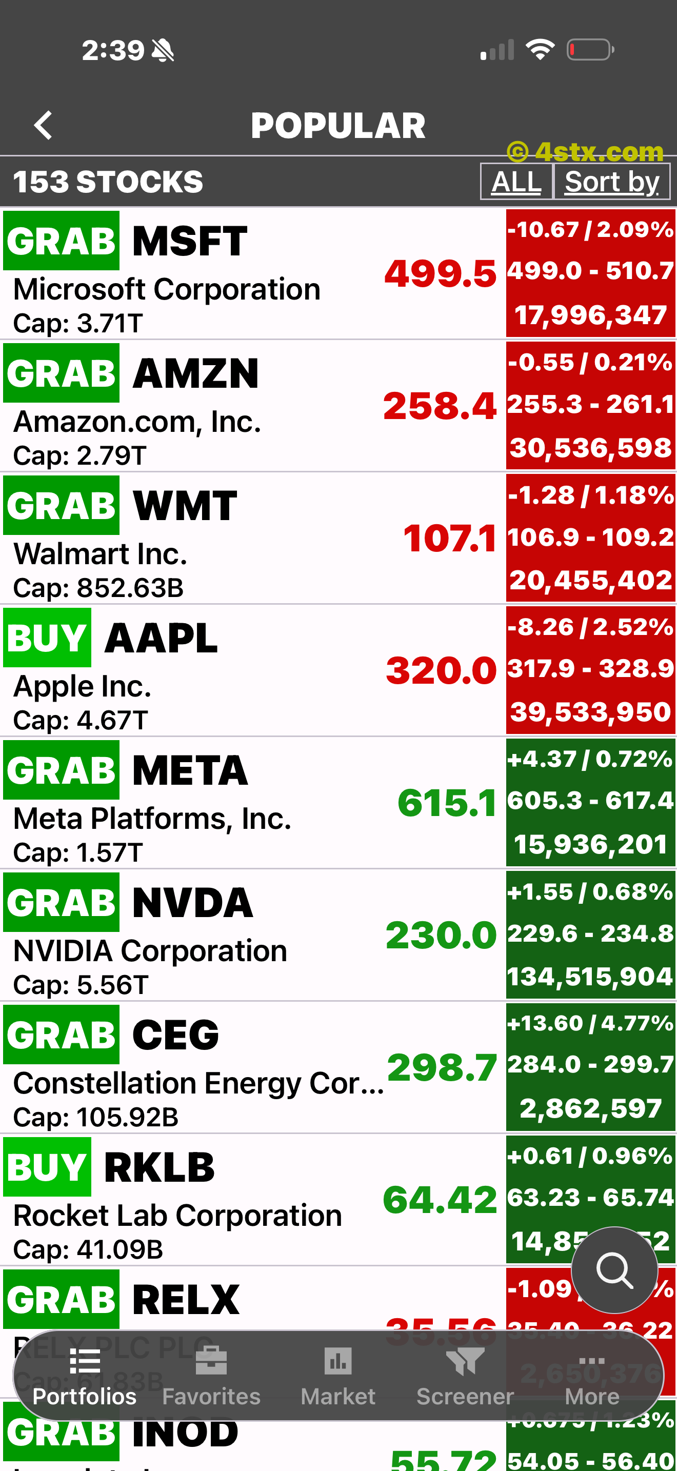 Popular screen showing 153 stocks with mixed StockRank ratings