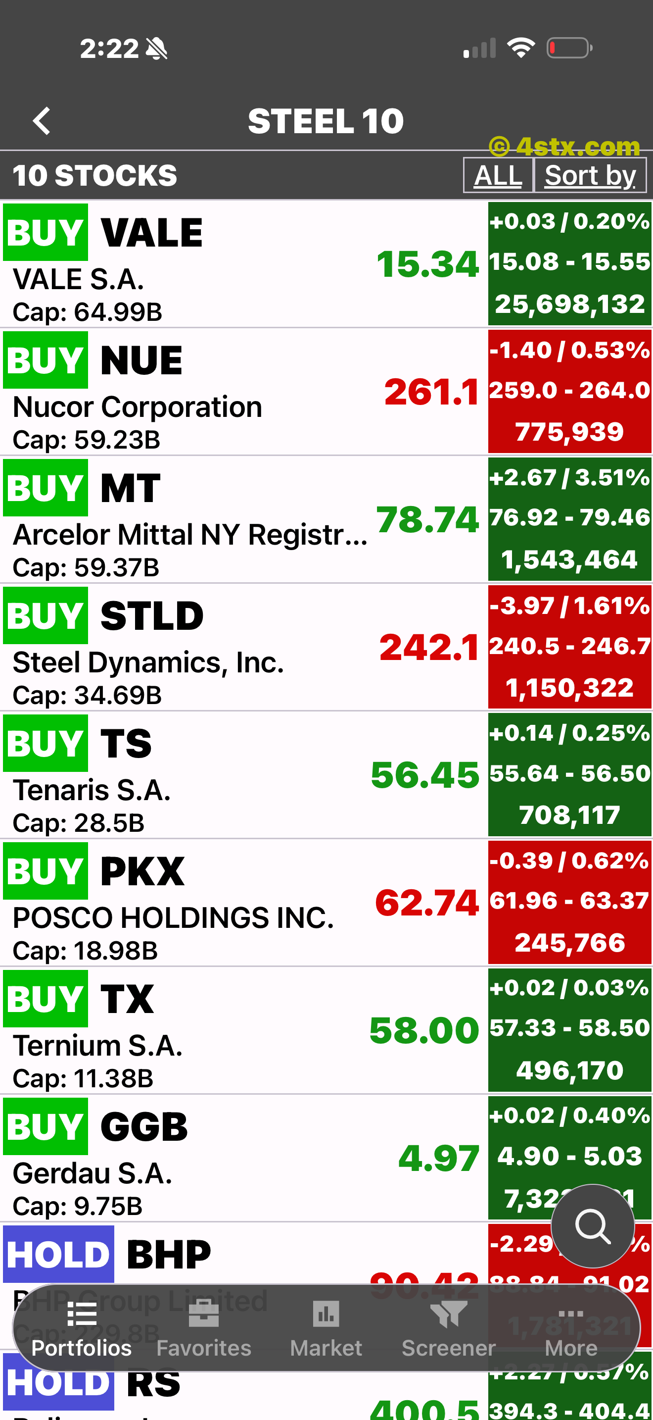 Steel 10 portfolio opened to its ten-stock list in StockRank