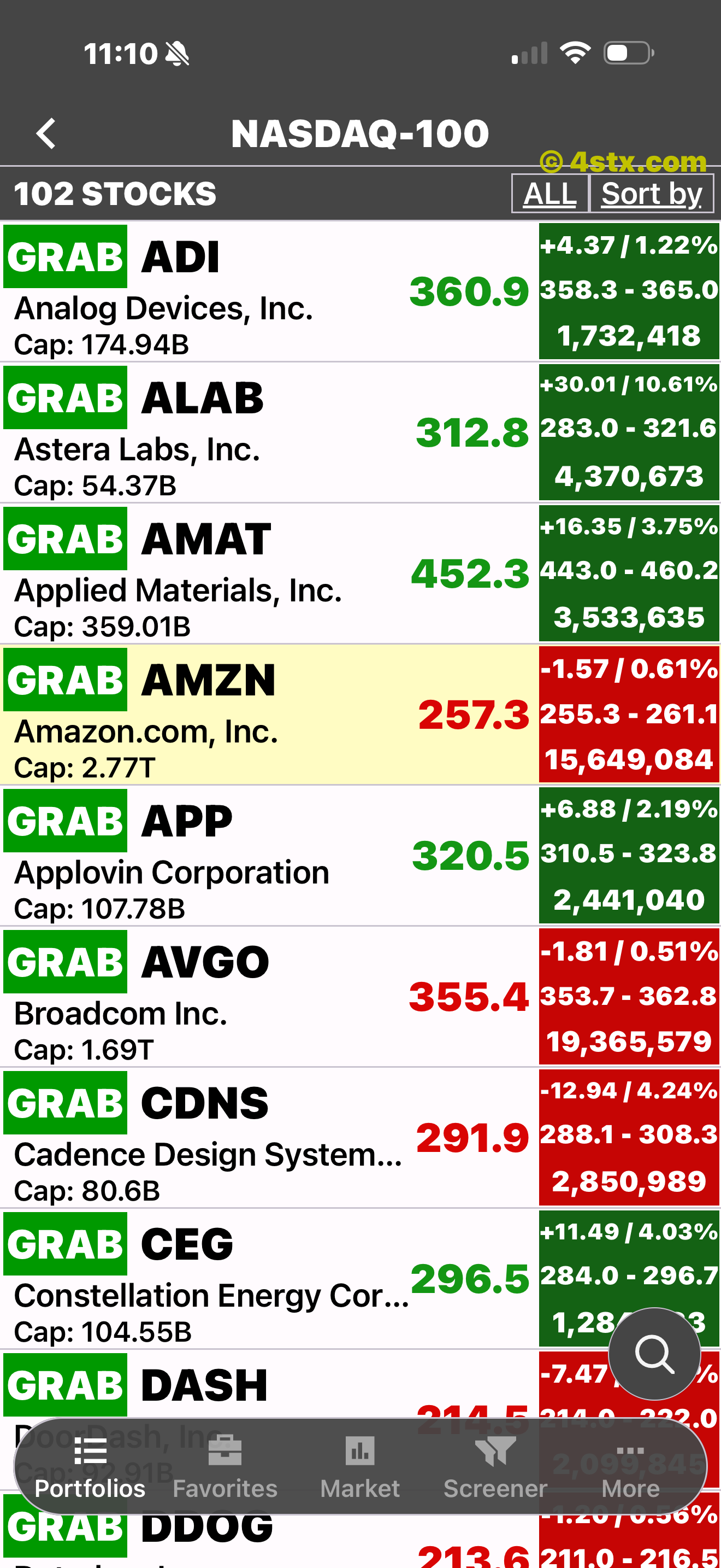NASDAQ-100 portfolio opened to its comparable stock list