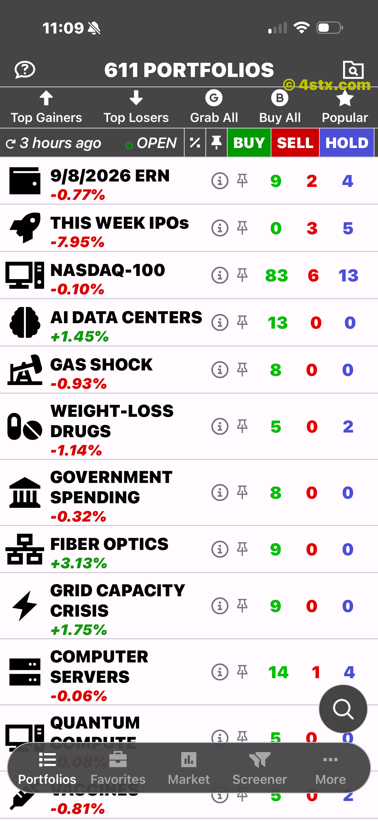 StockRank showing a list of 611 thematic stock portfolios