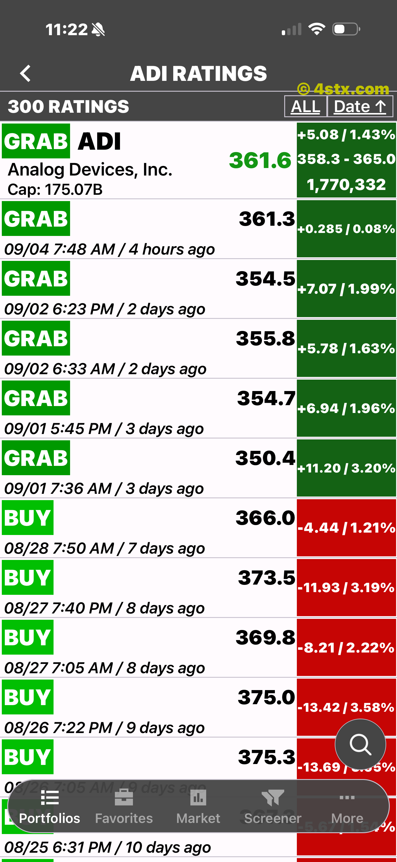 Previous Ratings list with dates, rating prices, and later results