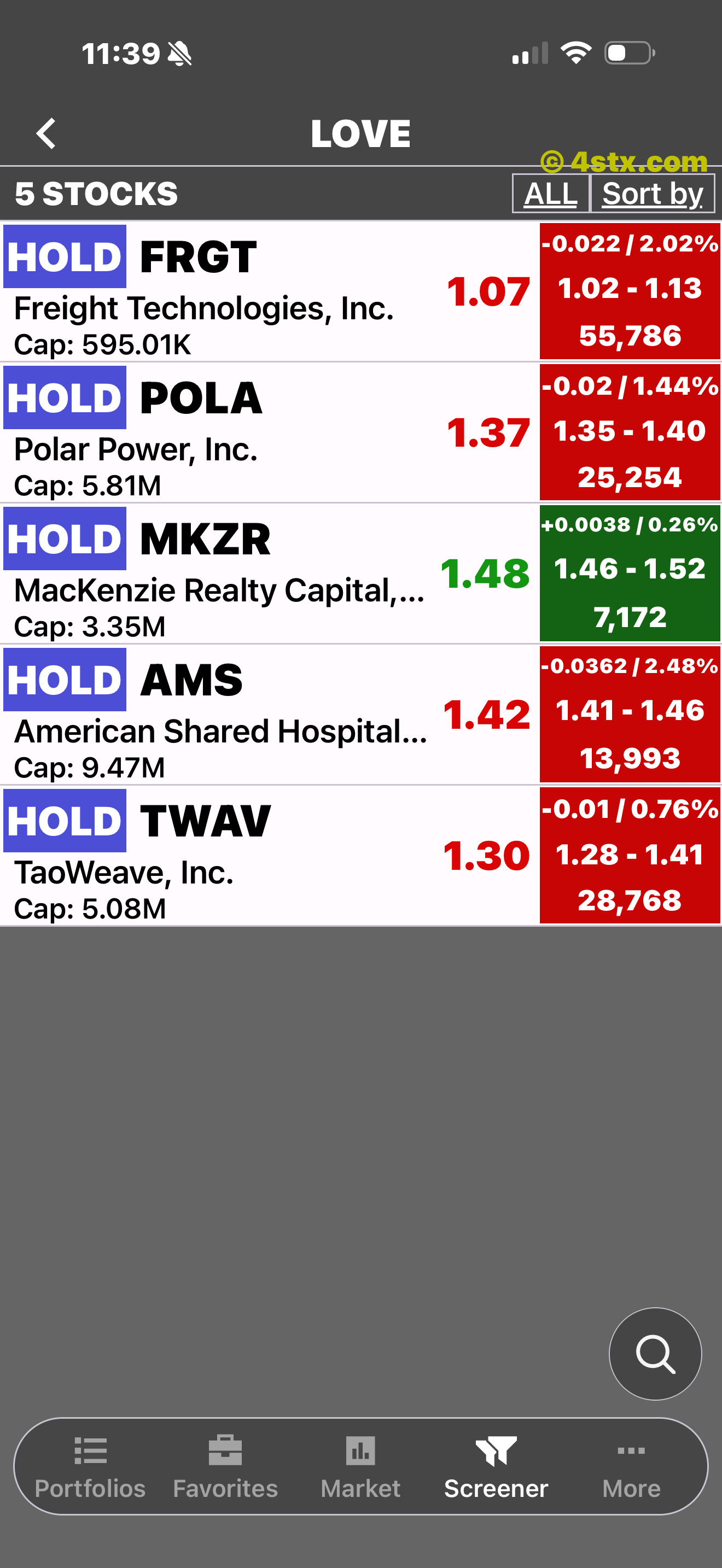Saved screener opened to a five-stock results list