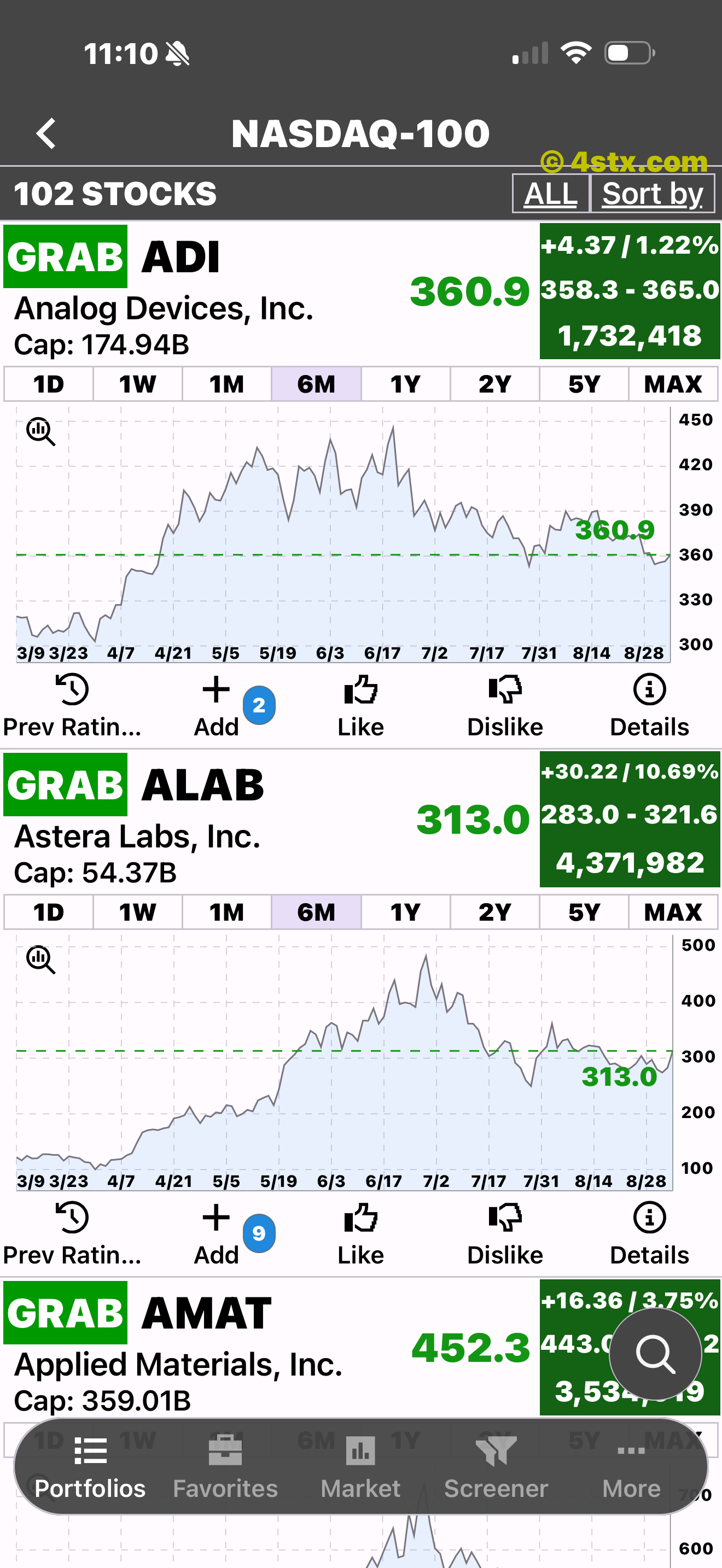 StockRank stock chart with rating and action controls
