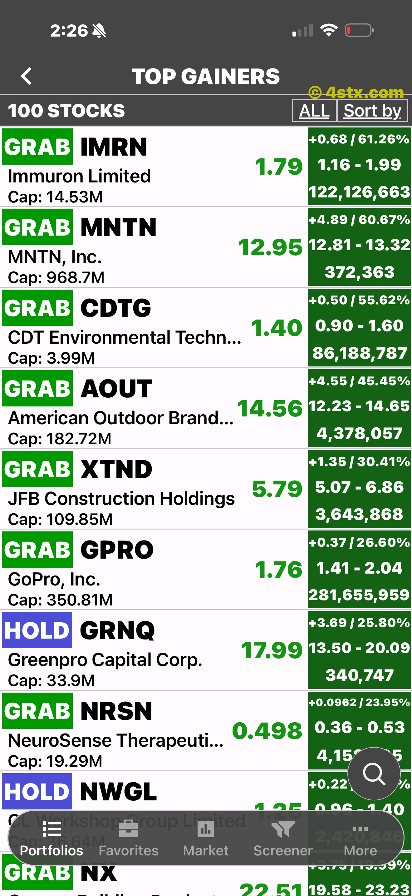 Top Gainers opened to a 100-stock list with ratings and market data