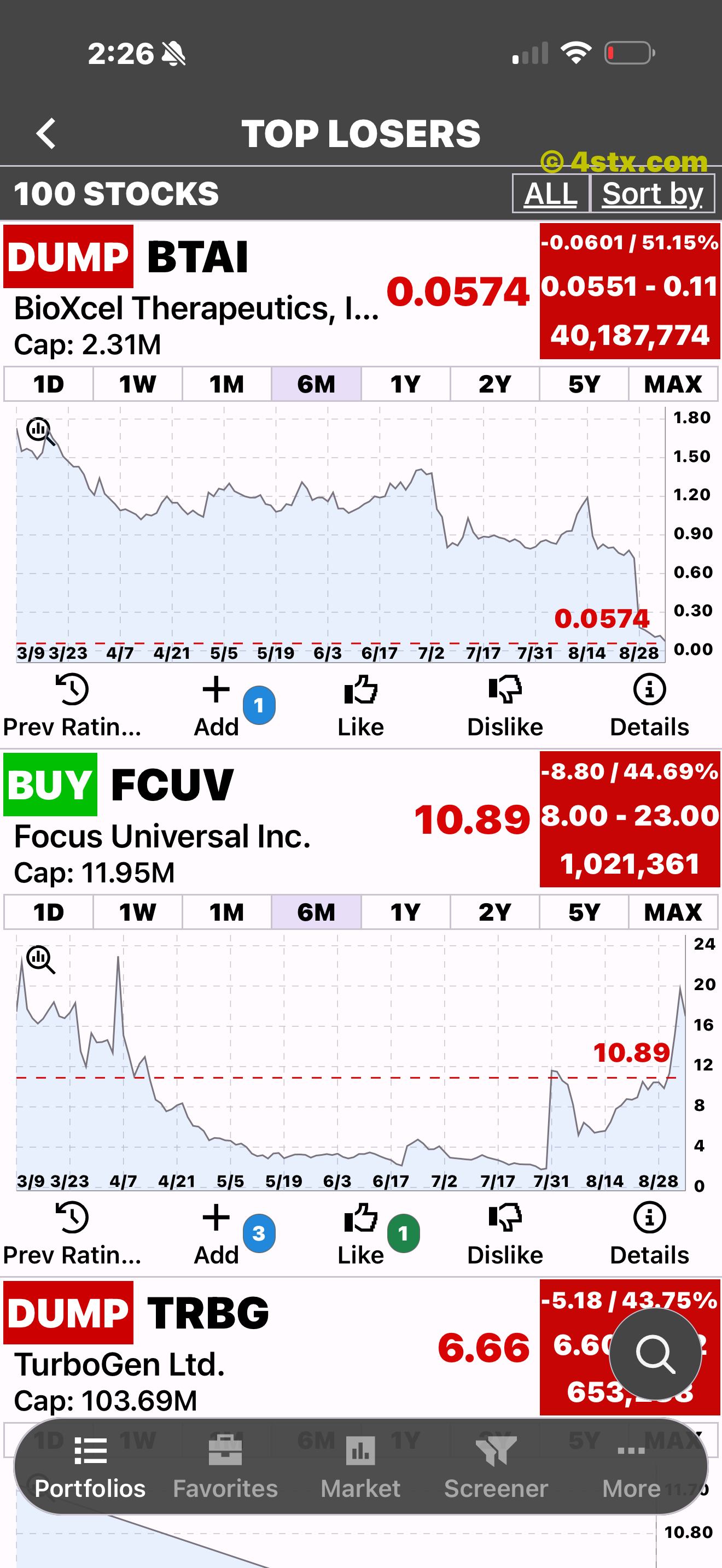 Top Losers list with inline six-month charts expanded for two stocks