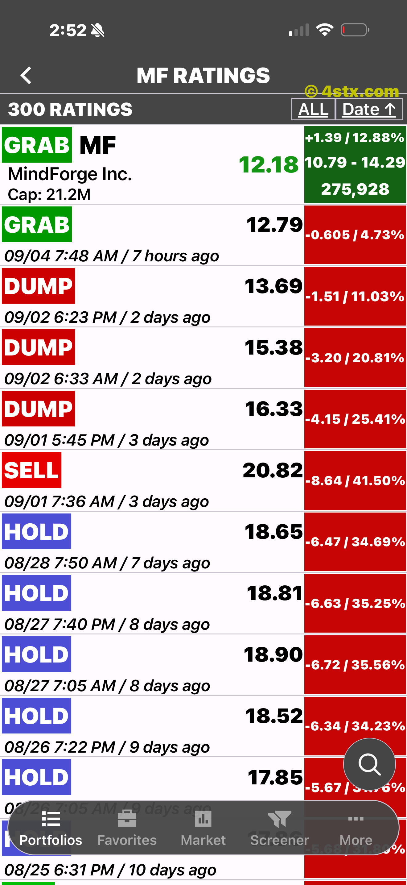 MF Ratings screen showing a current GRAB after earlier DUMP, SELL, and HOLD ratings