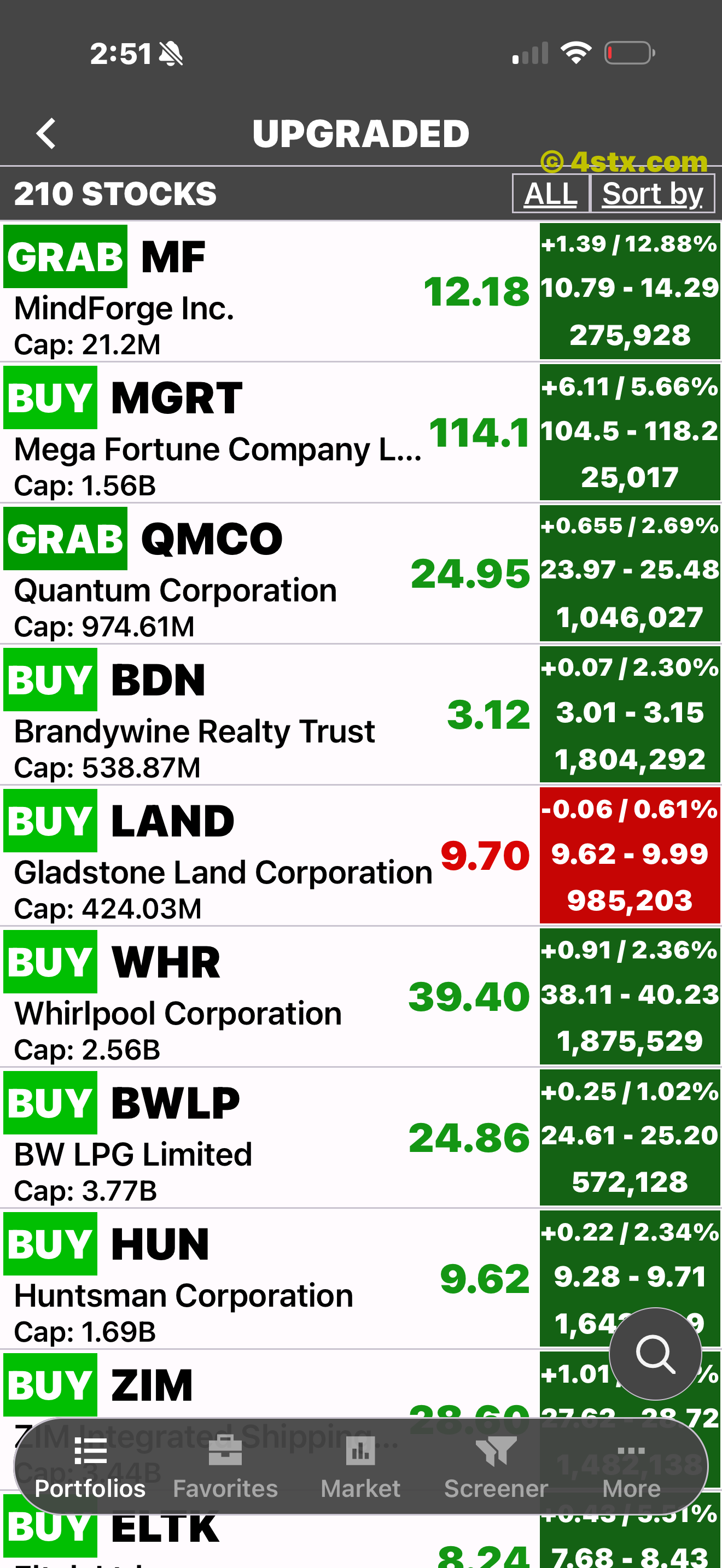Upgraded screen showing stocks with current BUY or GRAB ratings